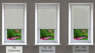 Roller Shades openness example